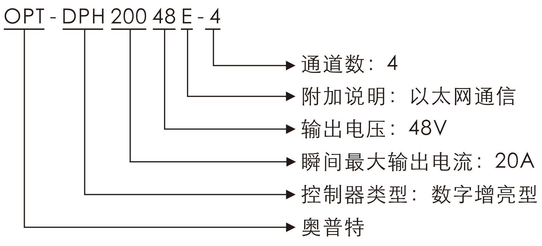 尊龙凯时(中国)人生就是搏!平台