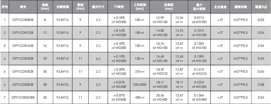 尊龙凯时(中国)人生就是搏!平台