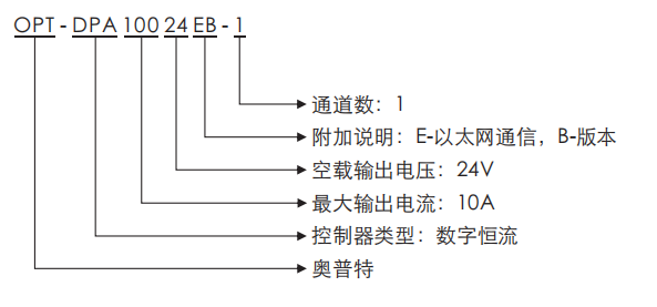 尊龙凯时(中国)人生就是搏!平台