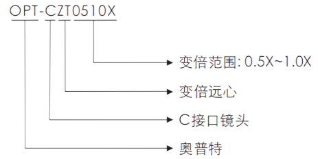 尊龙凯时(中国)人生就是搏!平台